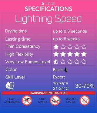 Stacy Lash Lighting Speed Eyelash Extension Glue