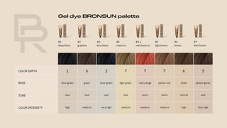 Bronsun Hybrid Gel Dye Kit - New Gold Packaging Limited Edition