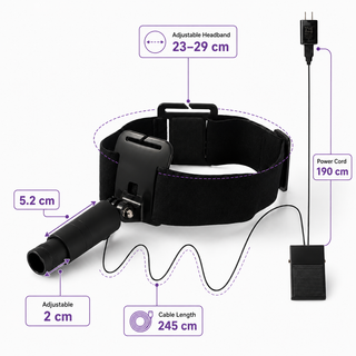 Take Over UV/LED Mounted Head Lamp U106